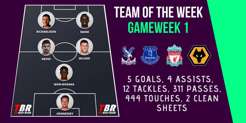 Premier League Team of the Week I: Featuring Crystal Palace and Liverpool favourites