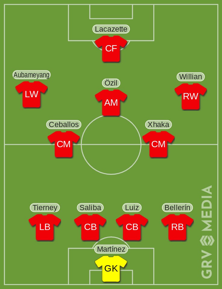 Arsenal Fulham