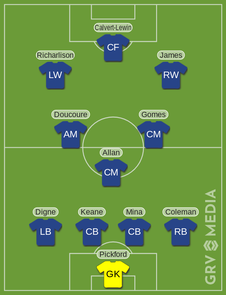 Everton Crystal Palace