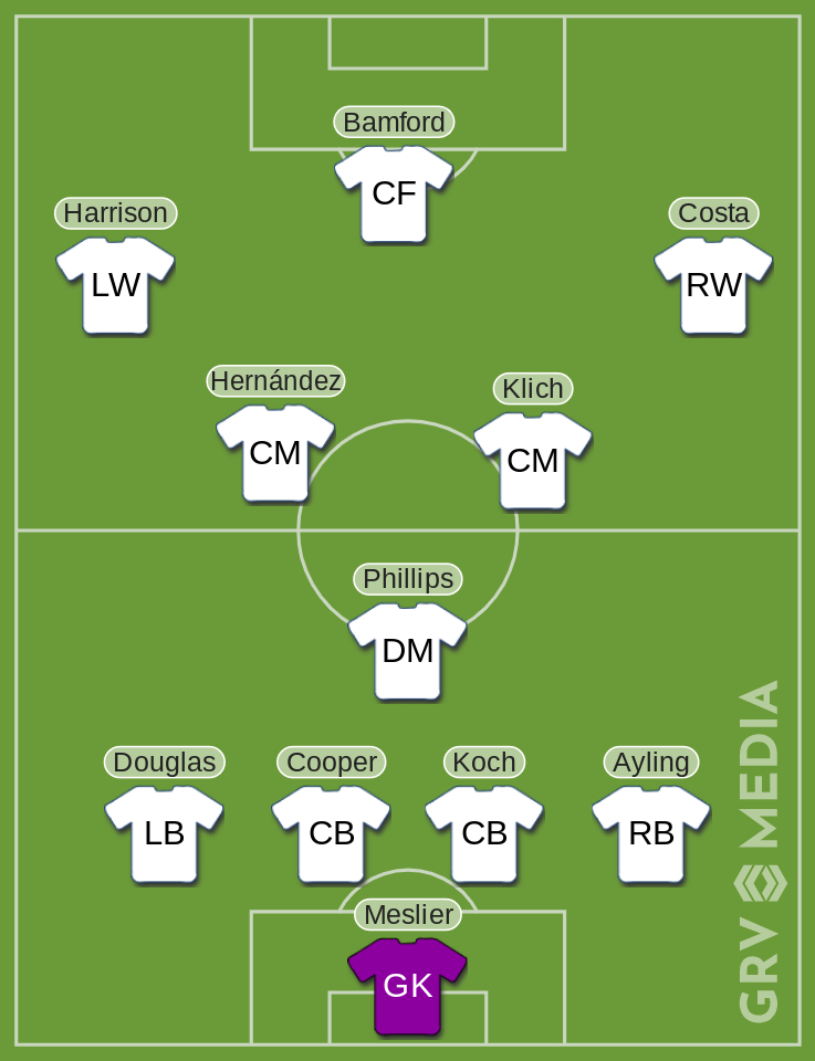 Leeds Liverpool