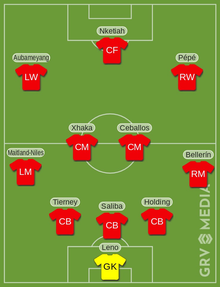 Arsenal Fulham updated predicted XI