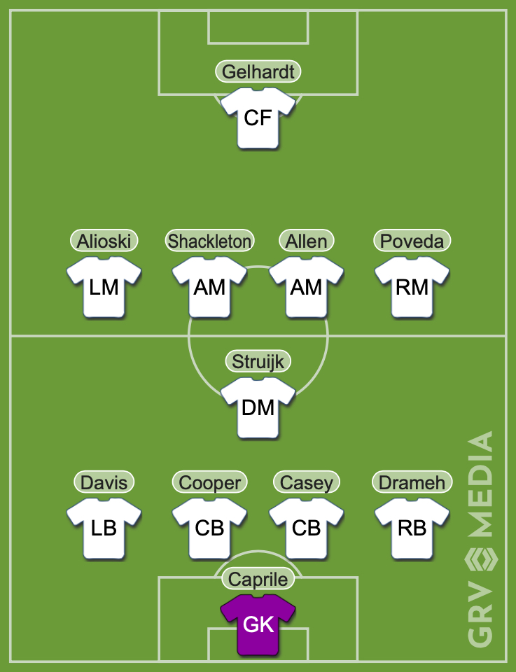 Leeds XI vs Hull