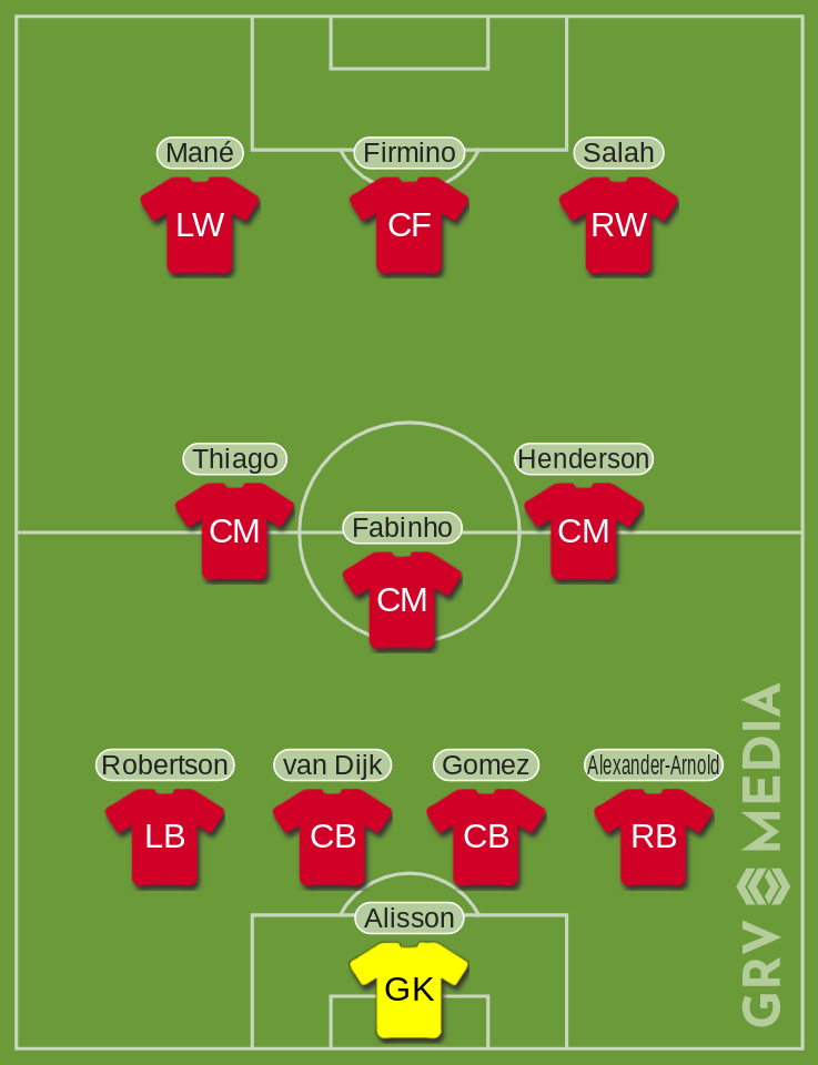 Liverpool Chelsea Predicted XI