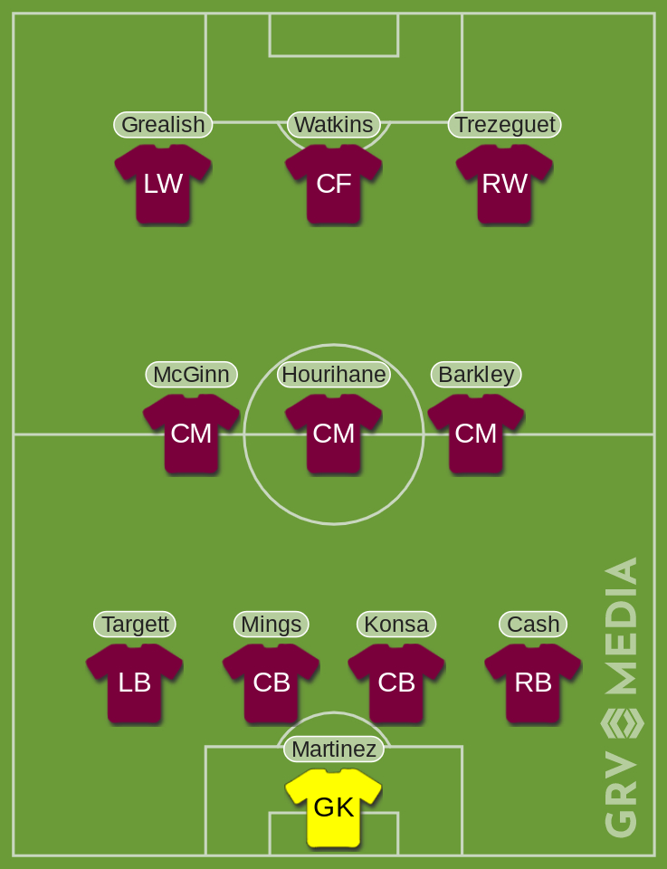 Aston Villa Southampton