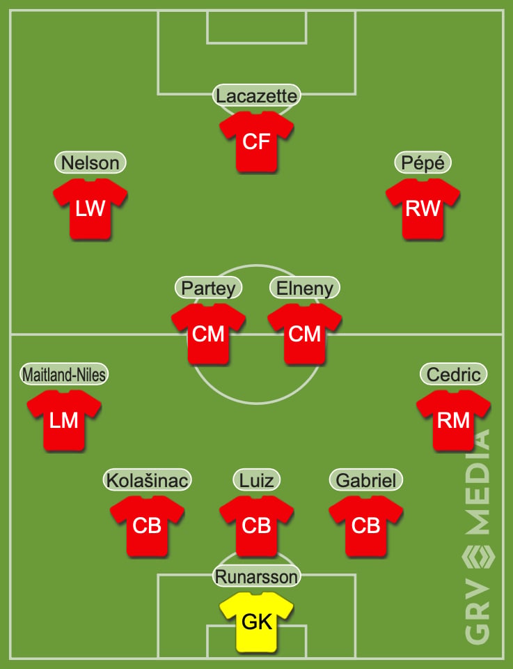 Arsenal Rapid Vienna