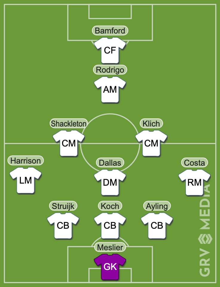 Leeds predicted lineup vs Villa