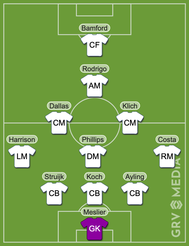 Leeds predicted lineup Wolves