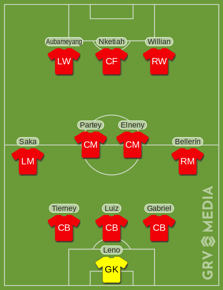 Arsenal Aston Villa Predicted XI