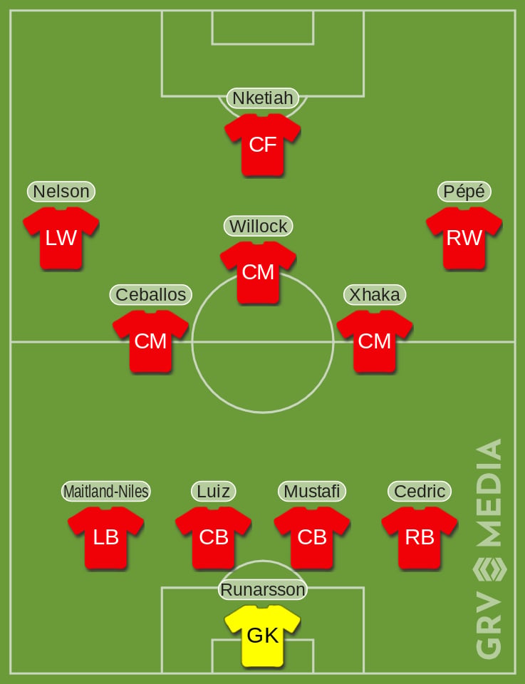Arsenal Molde Predicted XI