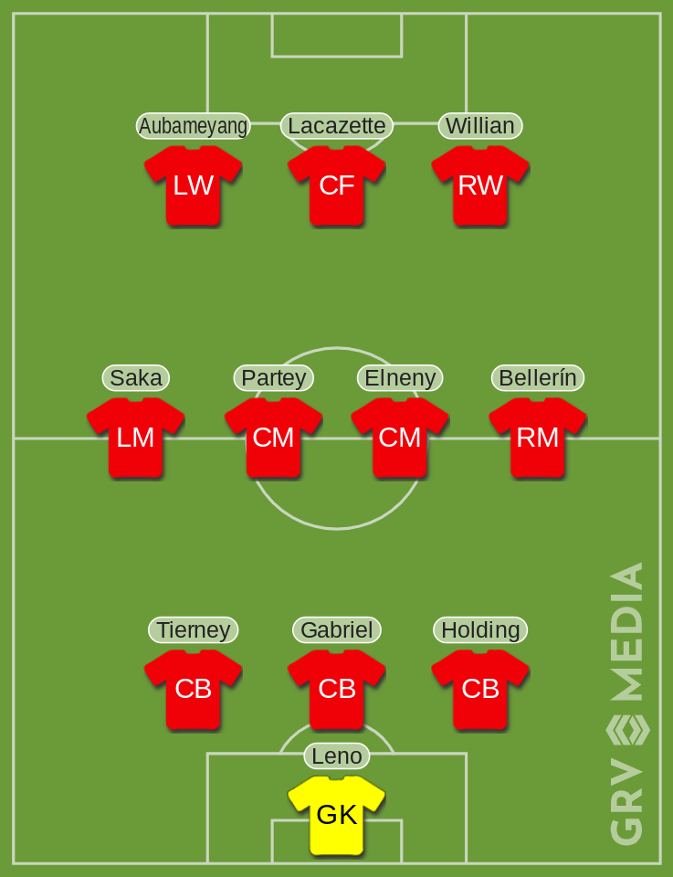 Arsenal Spurs Predicted XI
