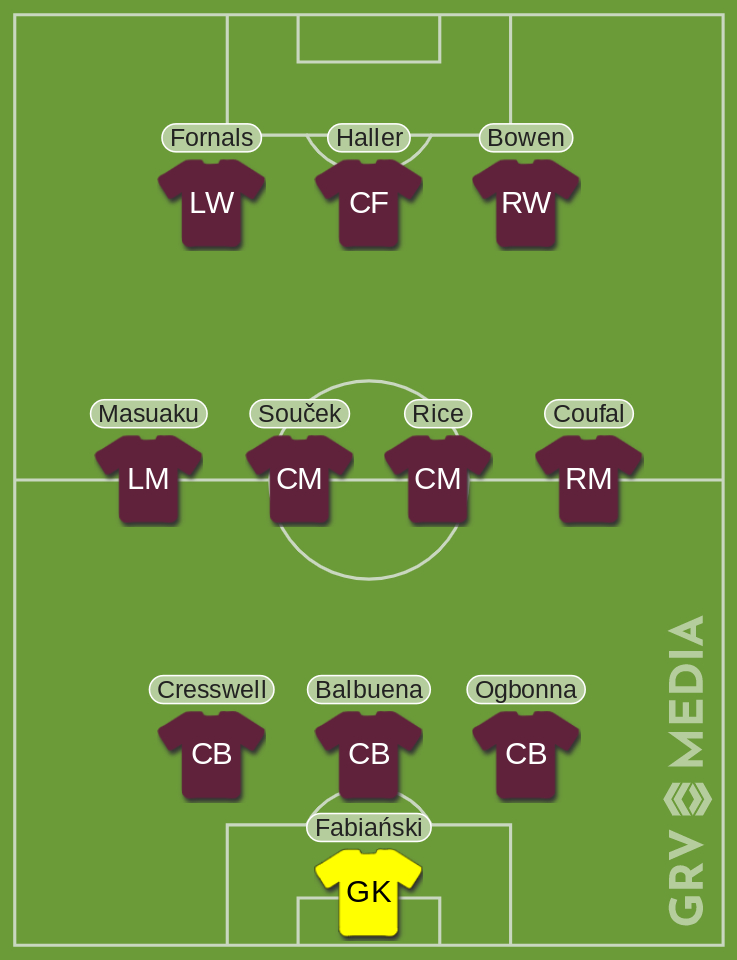 West Ham Manchester United Predicted XI
