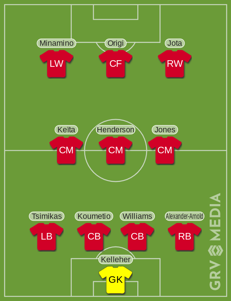 Liverpool predicted XI