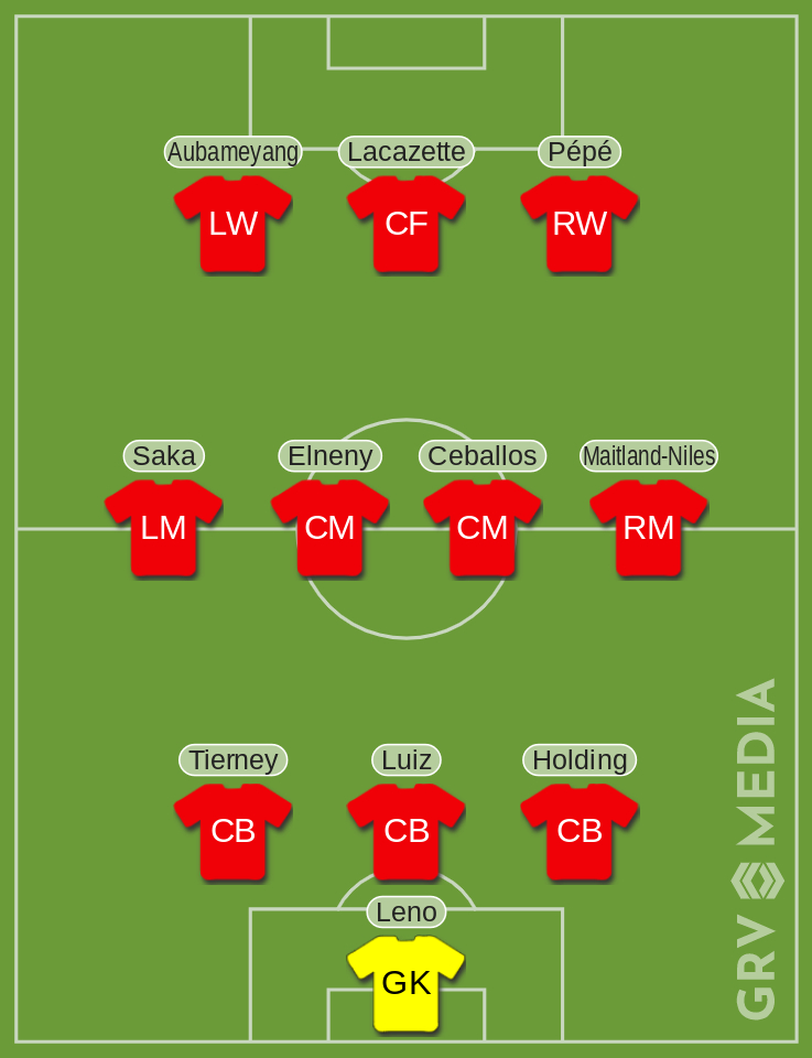 Arsenal Everton Predicted XI