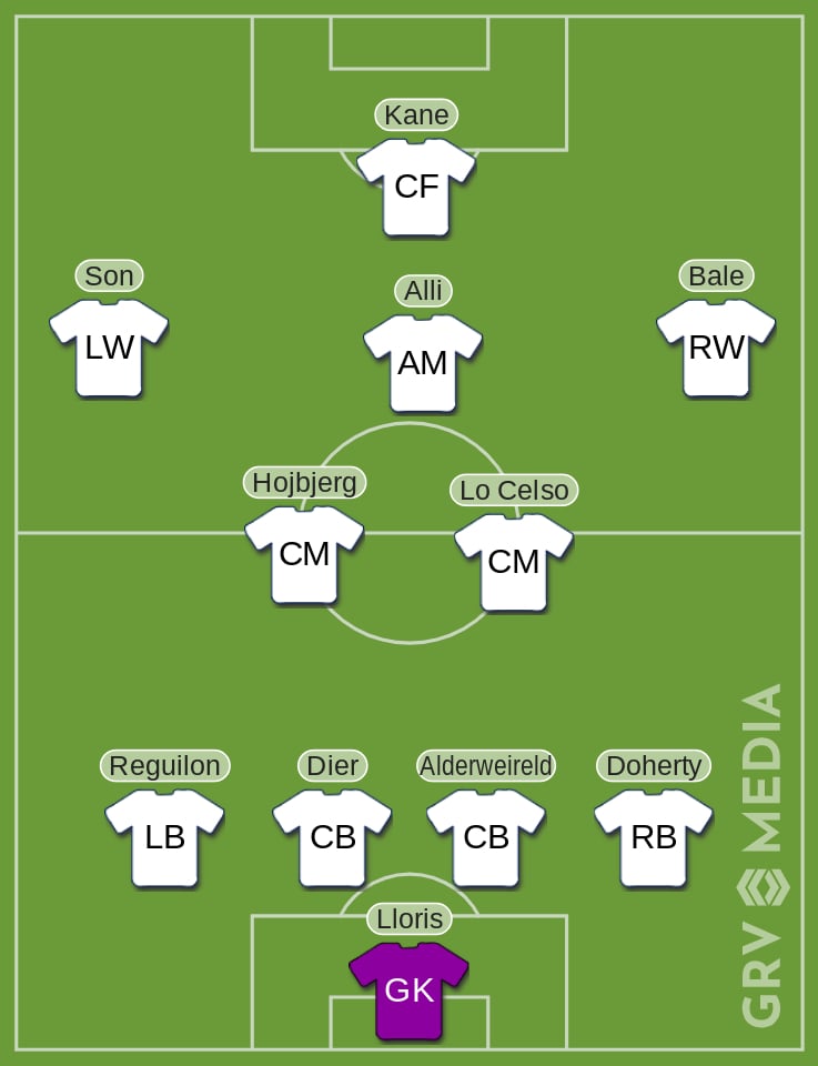 Spurs Leicester Predicted XI