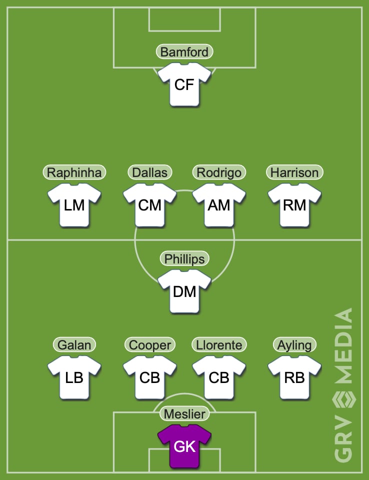 How Leeds United may look on the opening day after the fixture list was announced.