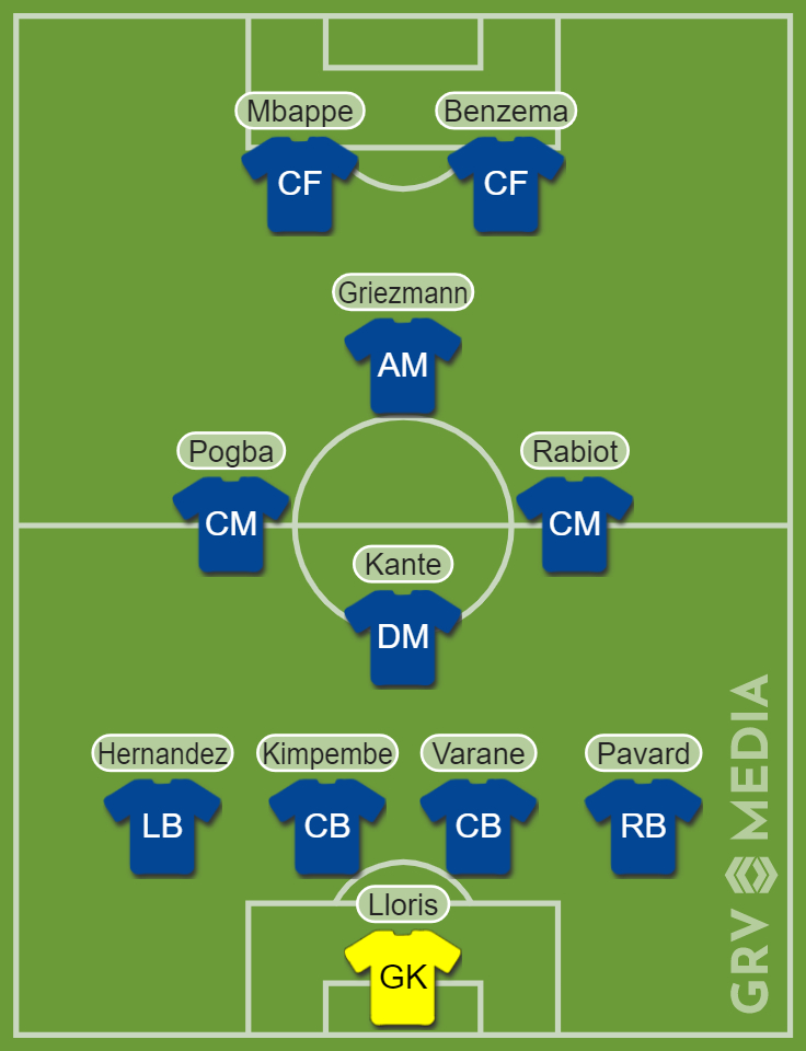 France v Germany
