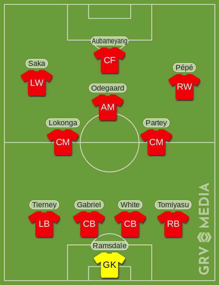 Arsenal XI v Burnley
