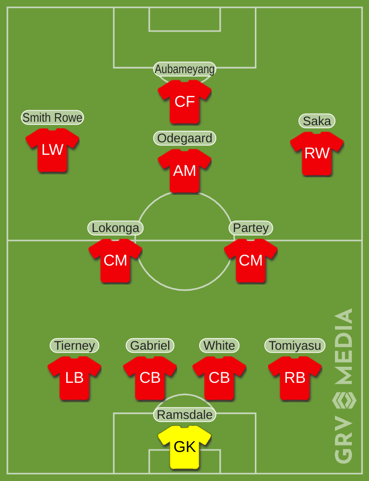 Arsenal palace team news