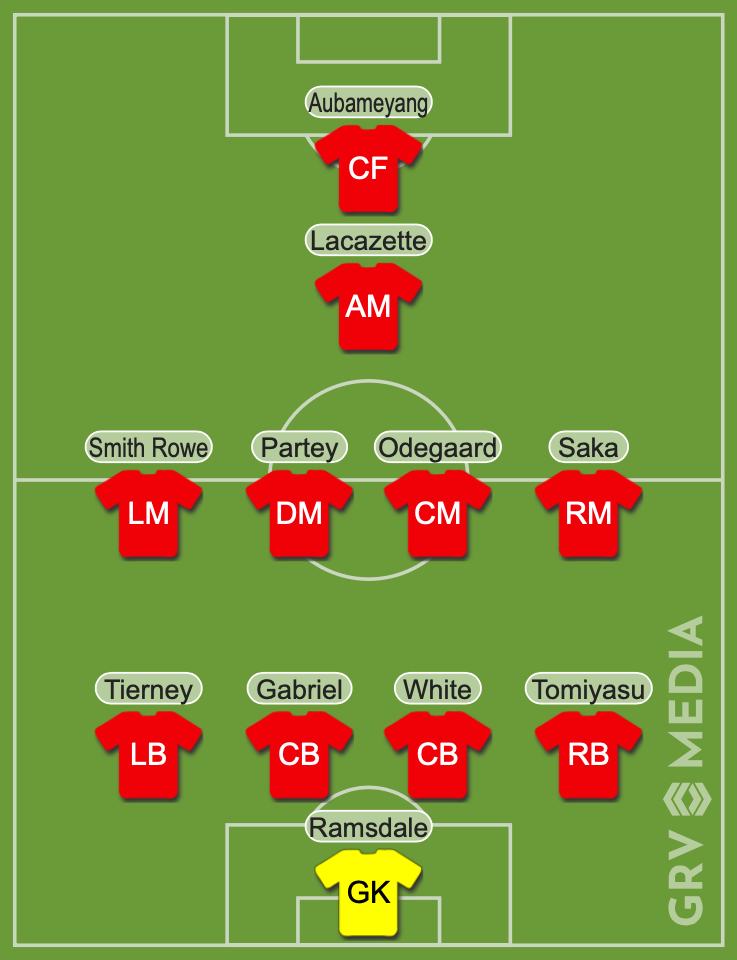 Arsenal predicted lineup Liverpool