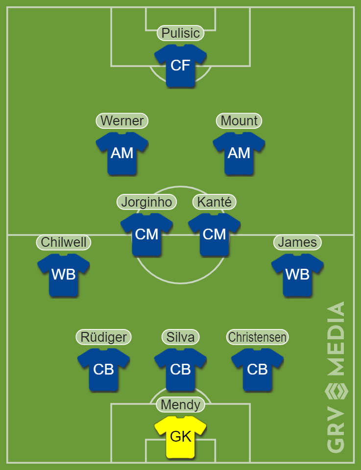 Chelsea Juventus