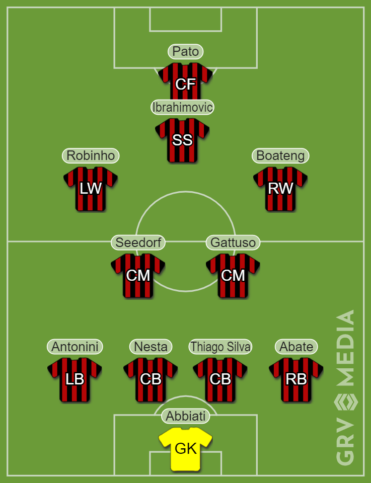 Sygdom Overtræder kontrollere AC Milan's 2010/11 Serie A winning side: Where are they now