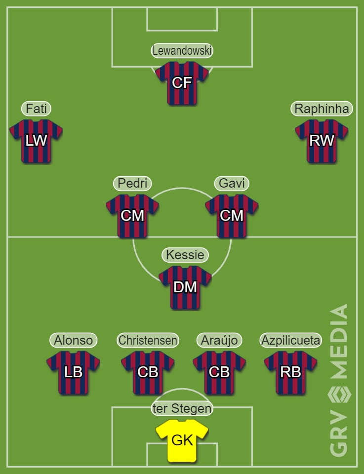 Barcelona's potential 2022/23 starting XI featuring six signings