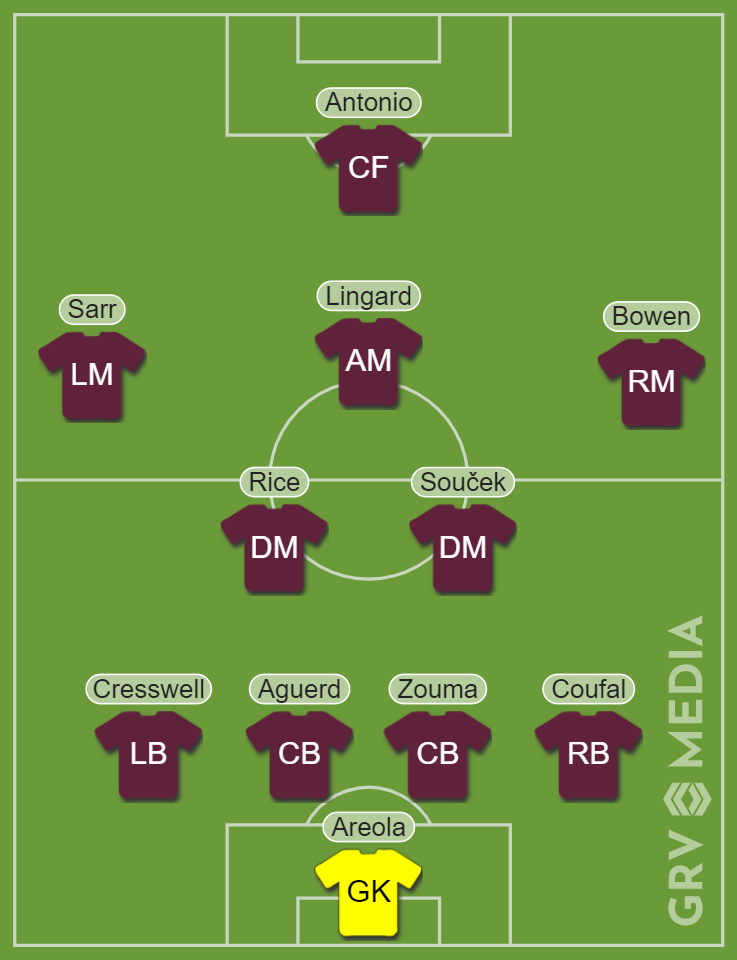 West Ham's potential 202223 XI following the signing of Nayef Aguerd