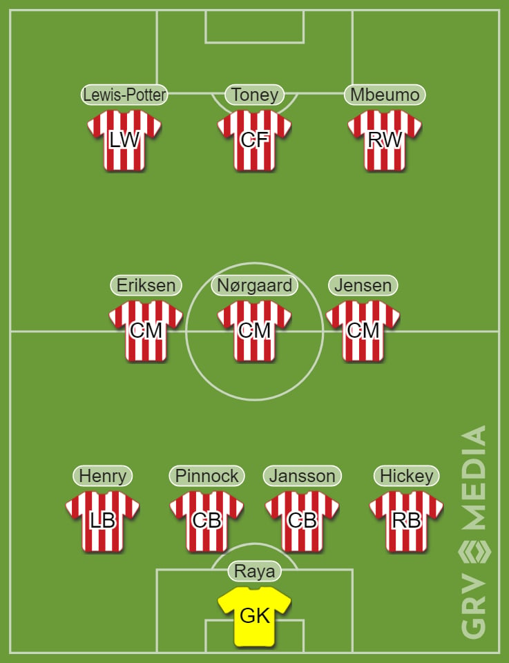 How Brentford could lineup on opening day of 202223 season v Leicester