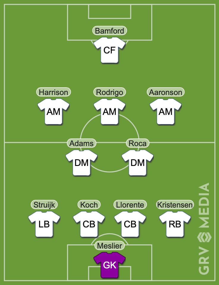Leeds predicted lineup vs Cagliari