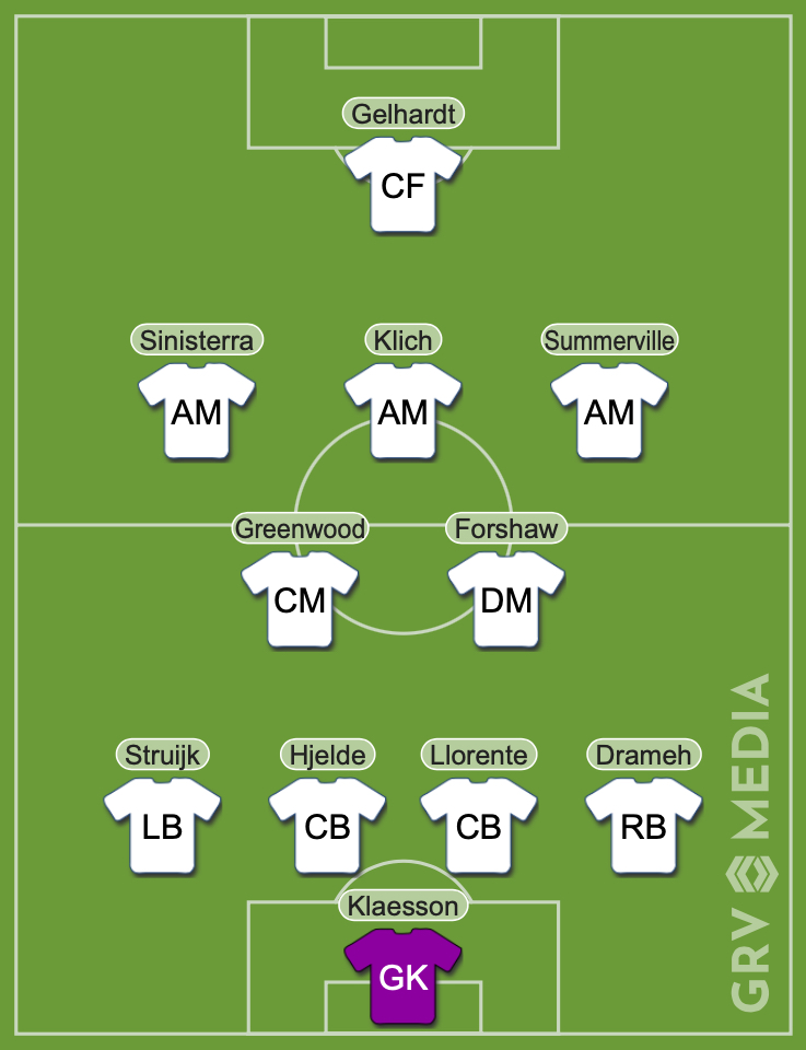 Leeds predicted lineup