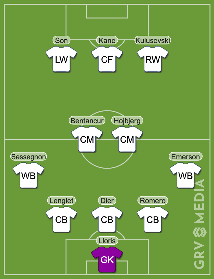 Tottenham predicted lineup against Leicester
