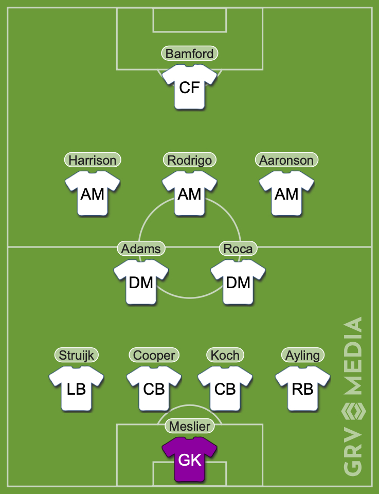 Leeds predicted lineup against Crystal Palace
