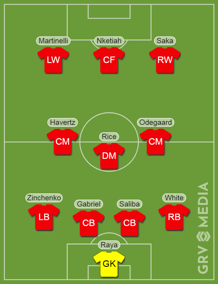 Arteta's predicted XI when Arsenal host Sheffield United.