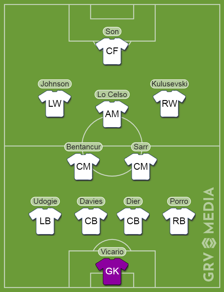 Ange Postecoglou's predicted Tottenham XI vs Aston Villa