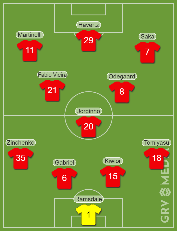 Predicted Arsenal XI vs West Ham United in Carabao Cup