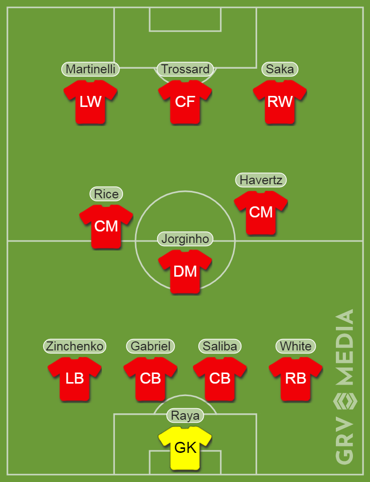 Arteta's predicted Arsenal XI to face Burnley.