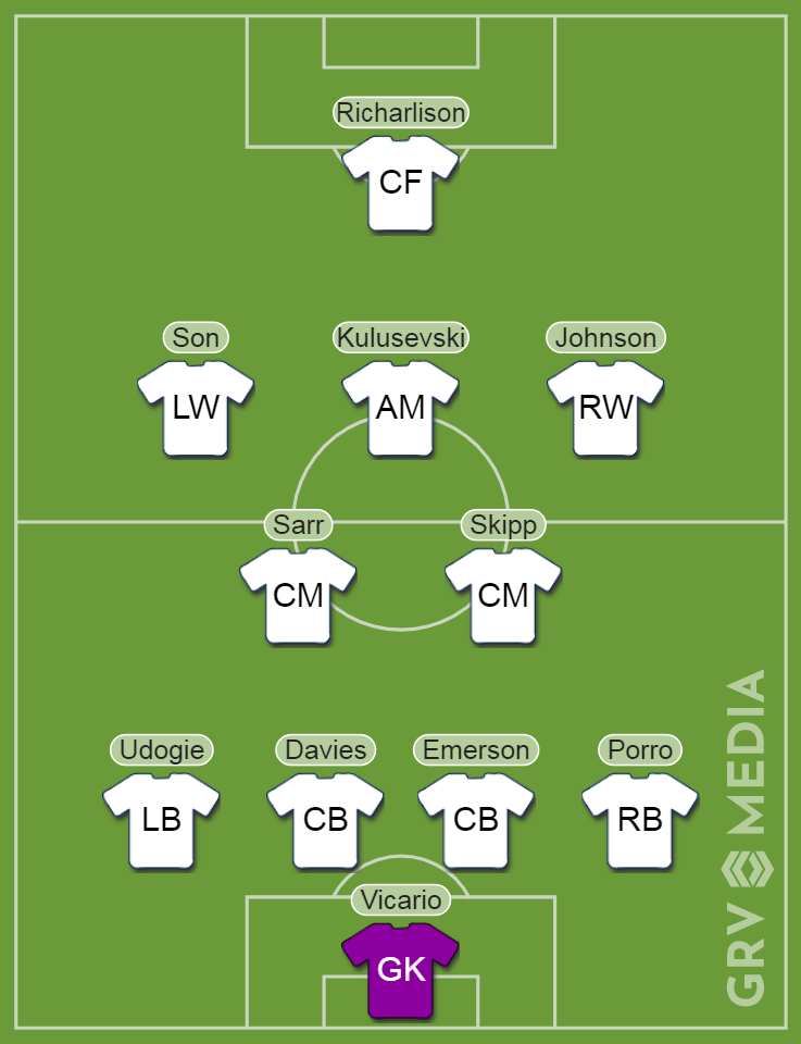 Ange Postecoglou's predicted Tottenham XI to face Brighton