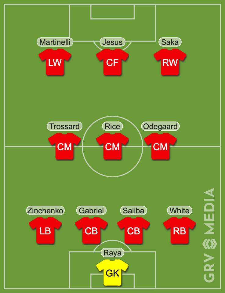Arsenal Predicted XI vs West Ham United