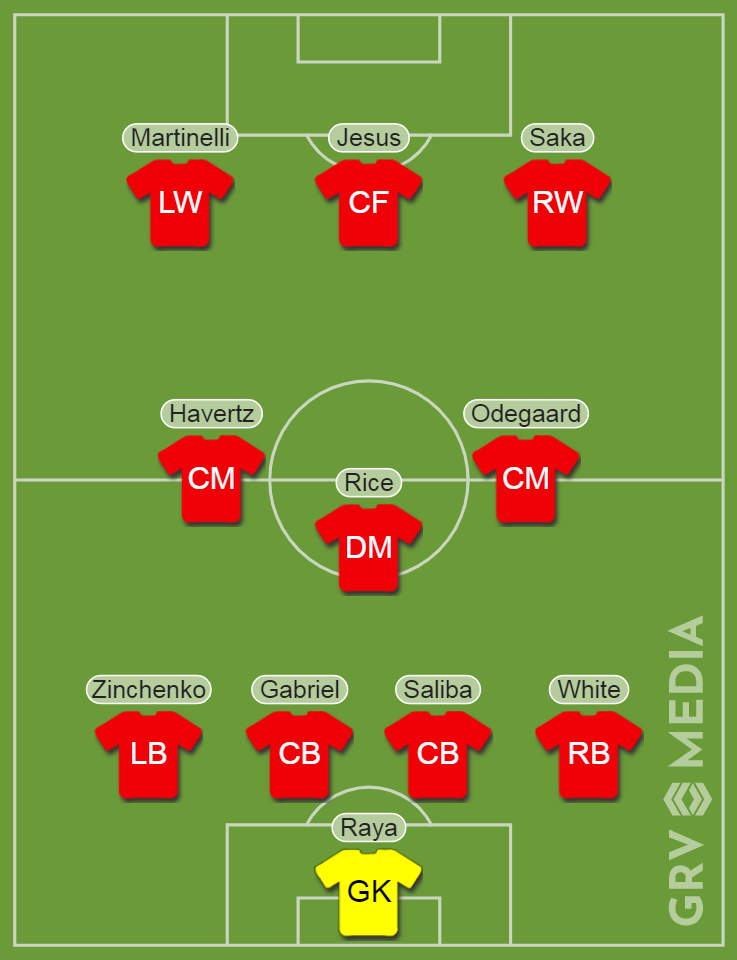 Mikel Arteta's predicted Arsenal XI to face Brighton.