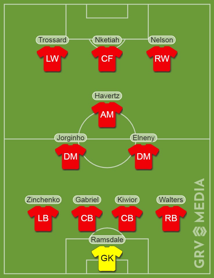 Mikel Arteta's predicted Arsenal XI to face PSV