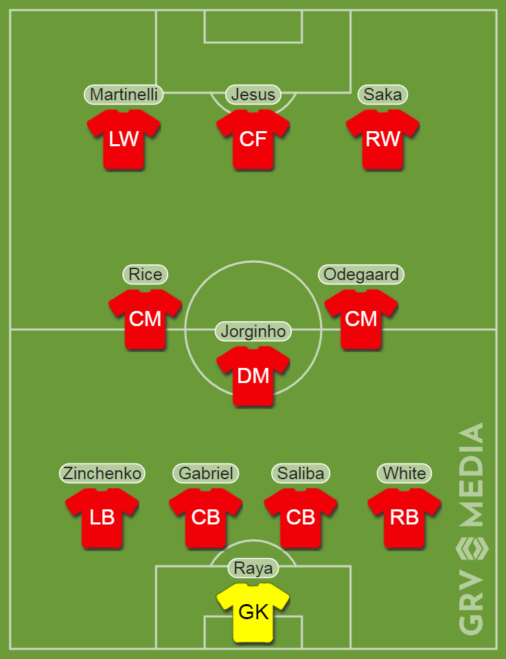 Mikel Arteta's predicted Arsenal XI vs Liverpool