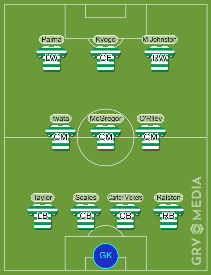 Celtic Predicted XI vs Hibs… Brendan Rodgers makes three changes