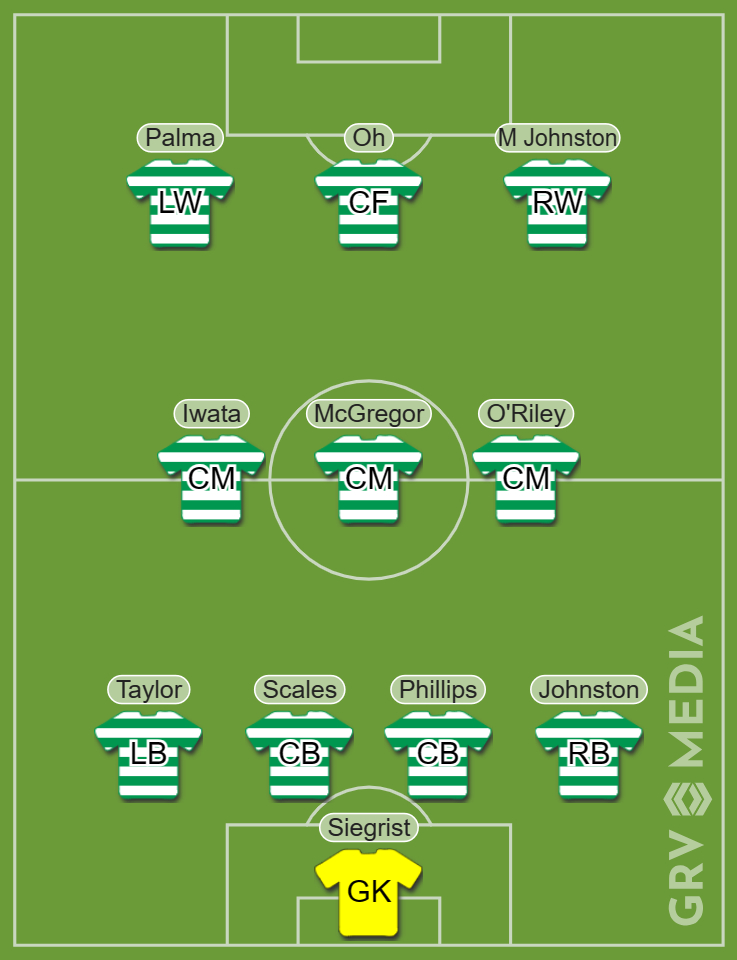 Celtic Predicted XI Vs Kilmarnock… Brendan Rodgers Makes Two Changes As ...