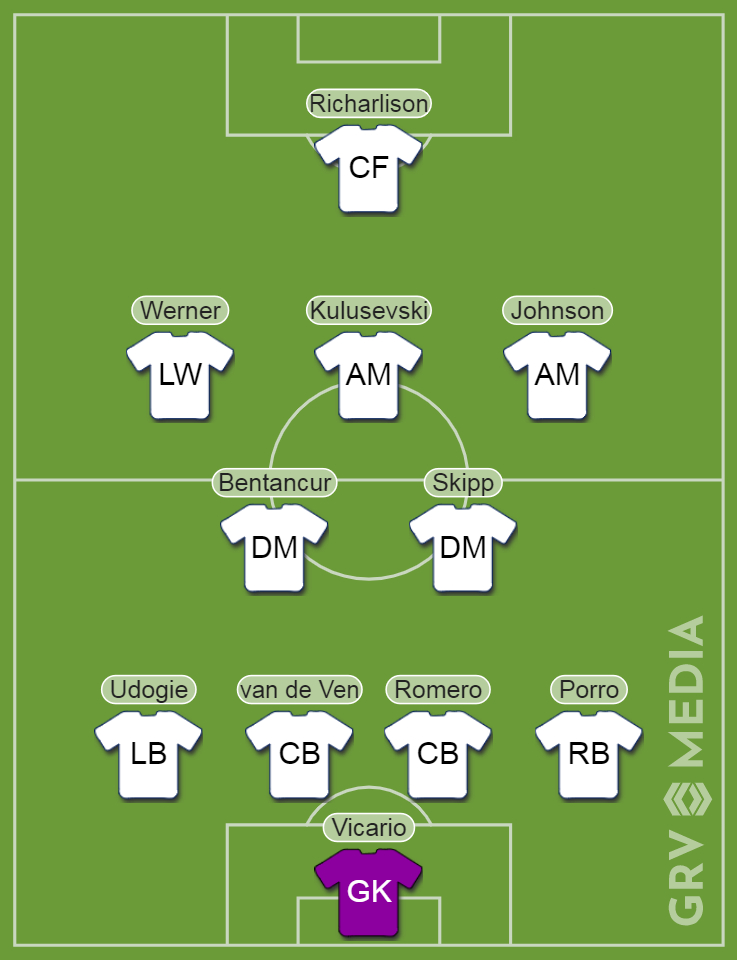 Ange Postecoglou's predicted Tottenham XI vs Man United