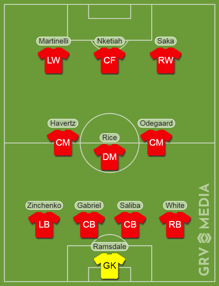 Mikel Arteta's predicted Arsenal XI vs Liverpool