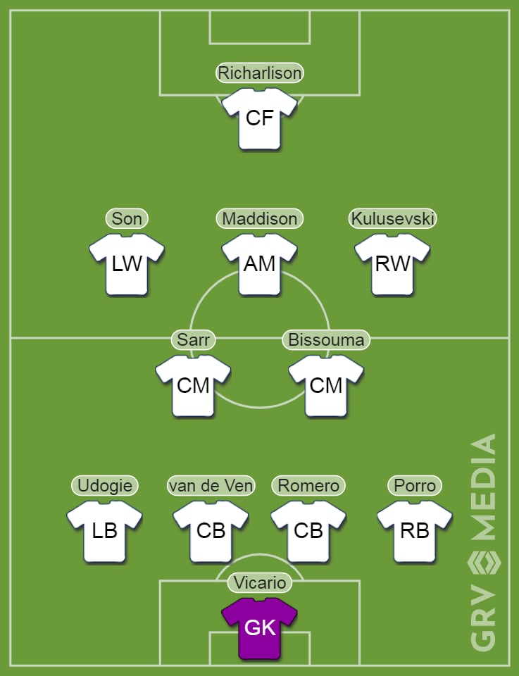 Ange Postecoglou's predicted Tottenham XI vs Crystal Palace