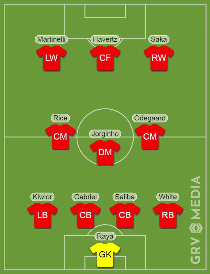 Mikel Arteta's predicted Arsenal XI to face FC Porto.