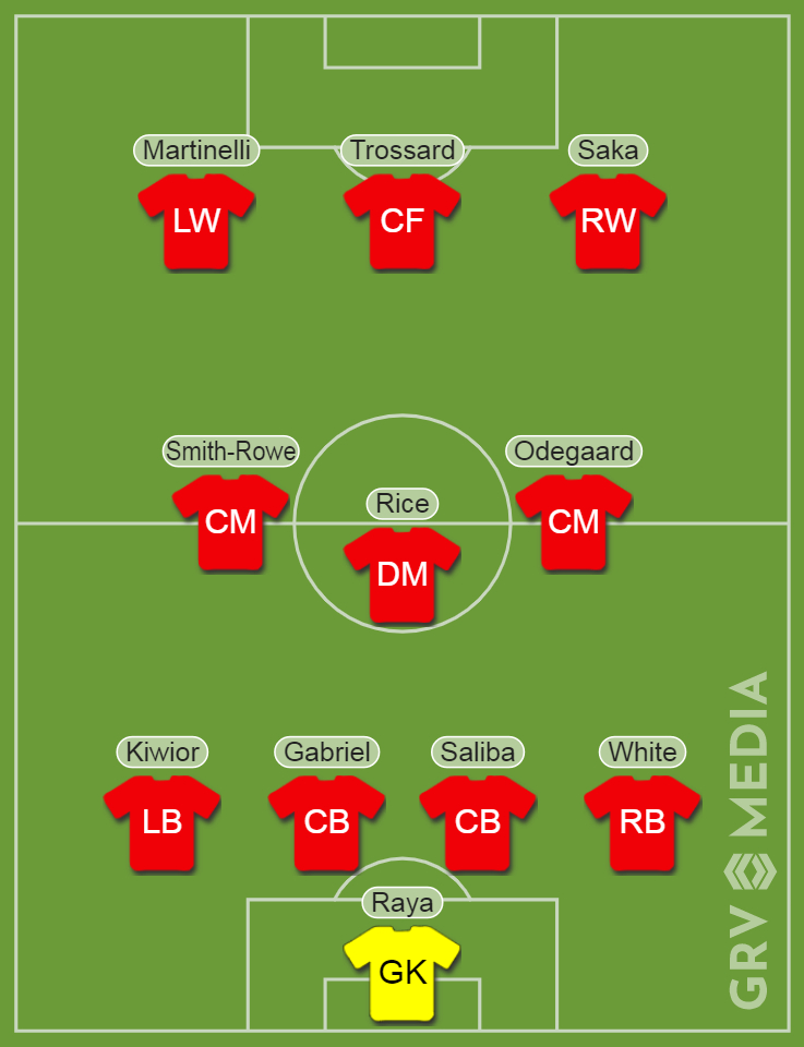 Mikel Arteta's predicted XI vs Newcastle.