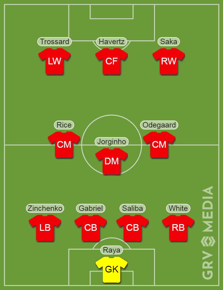 Mikel Arteta's predicted Arsenal XI to face Porto tonight.