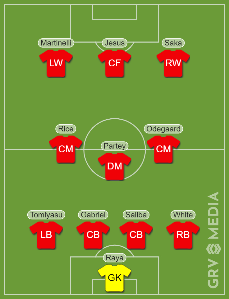 Mikel Arteta's predicted Arsenal XI to face Luton Town